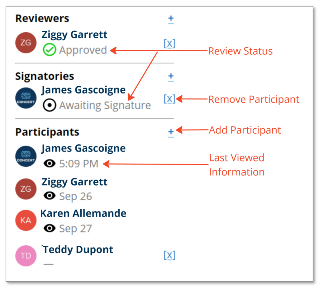 To effectively collaborate, include the right people.